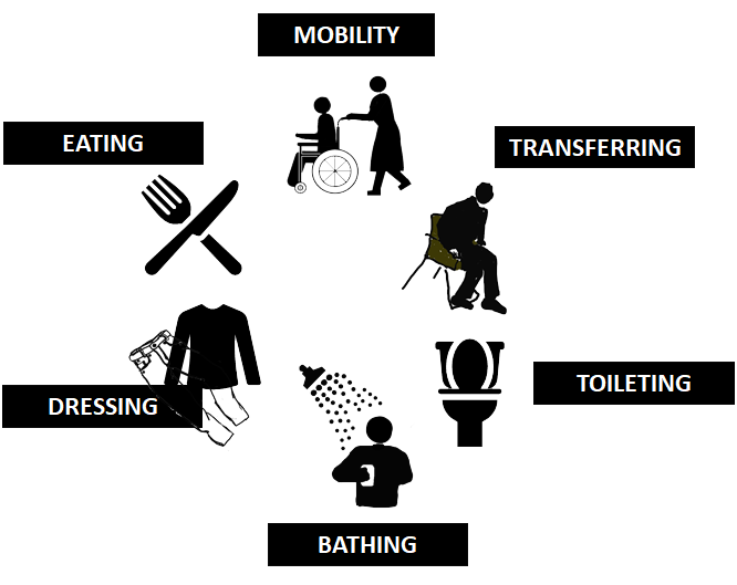 Activities Of Daily Living ADLs 53 OFF