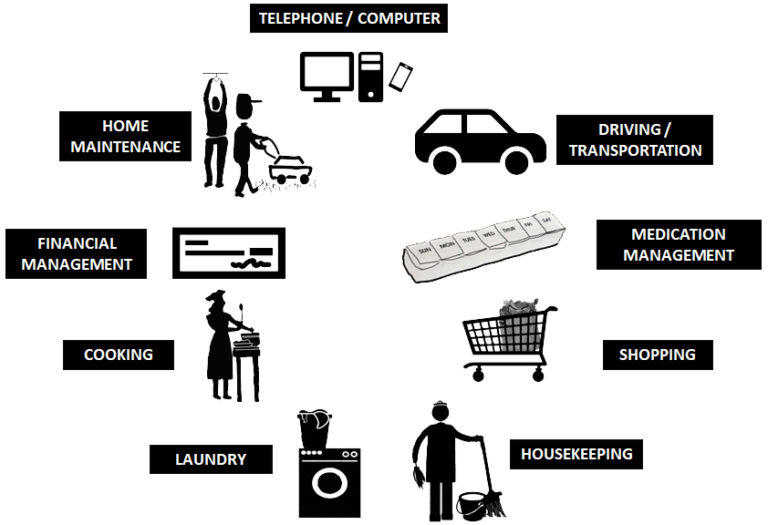 instrumental-activities-of-daily-living-iadls-careplanit