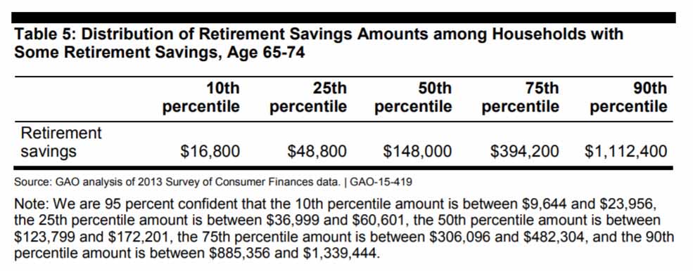 retirement savings distribution